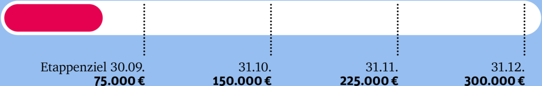 Spendenbalken