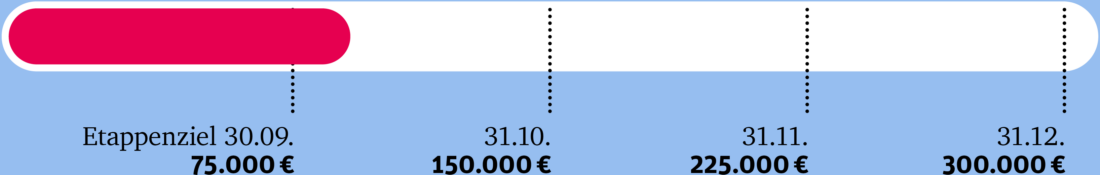 Spendenbalken